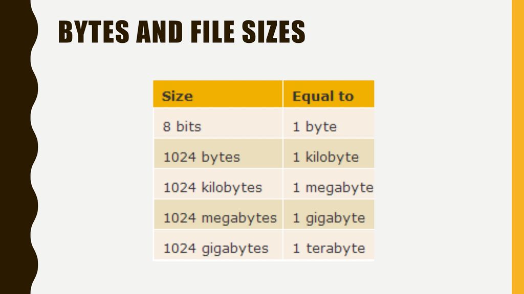 File Size Chart Bits Bytes KB MB GB TB Infographic 59 OFF